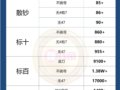70̴ ۸䣻ٱӫƷƽԪ70˫峮ִ°귢...