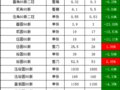 7078Ԫٴϴ̣