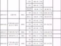 20189-10¼Ʊ