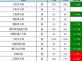 һƱ:Ʊ鲨ϴ