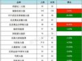 һƱ:Ʊ鲨ϴ