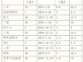 2015ͨҷο飬ǳ̸δӦúȥδӣ