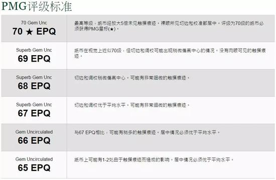 纸币评级哪家强