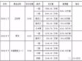 2018ƱȫС淢µ