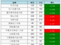 820ƱС飺196Ԫ