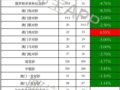 8¼飺70곮4.2Ԫµ19Ԫ