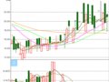 ��ۇ��Hˇ�gƷ����ƽ�_9��7�������c�u