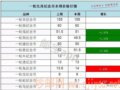 �������ż������������������70����ϵ�нں󱣳�����