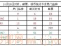 �����죨���������̡�10.29-β�����ʽ���뼣��