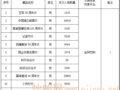 2019룩055šվ50ƬȲƷй⹫
