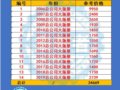 ̵2006-2019 14Ĵ飡2019꾹Ȼ...
