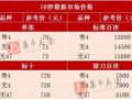 ְ汾70 Ѿǵ16