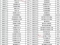 第一套人民币最新行情