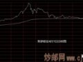 错位时空/狗茅权证第一弹--流水不争先,争得是滔滔不绝/投资中有问题,不要总是想着自己扛/金融市场,投资人如何面对资讯?