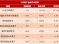 46˳ǩ7800ǩʽ0.1%