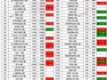 Tִǵΰ룬T2550%Tִƪ