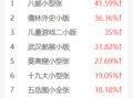 1챩41%2020СŰ项гÿճɽǣ