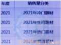 裡2022ʼ 600ڣ˹شֵԤ