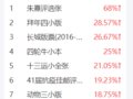 TOP10Ʒ֣