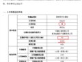 Ѱ/鵼ȫ׳ٹӺ/Թİ̡̩Һ͡λĺĹֵͼ۸񲨶Ľ/£еǮ