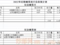 2022ƱԤʣǮ